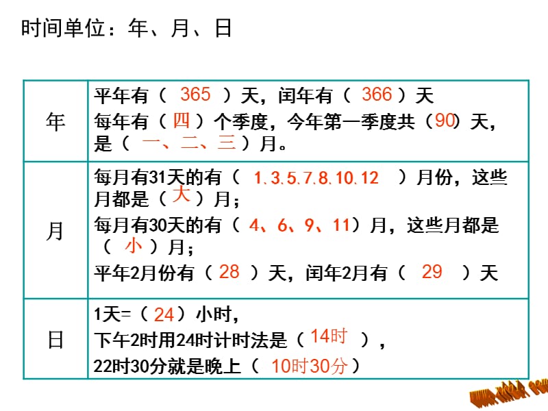 新版人教版三年级数学下册总复习第六课时：年月日.ppt_第3页