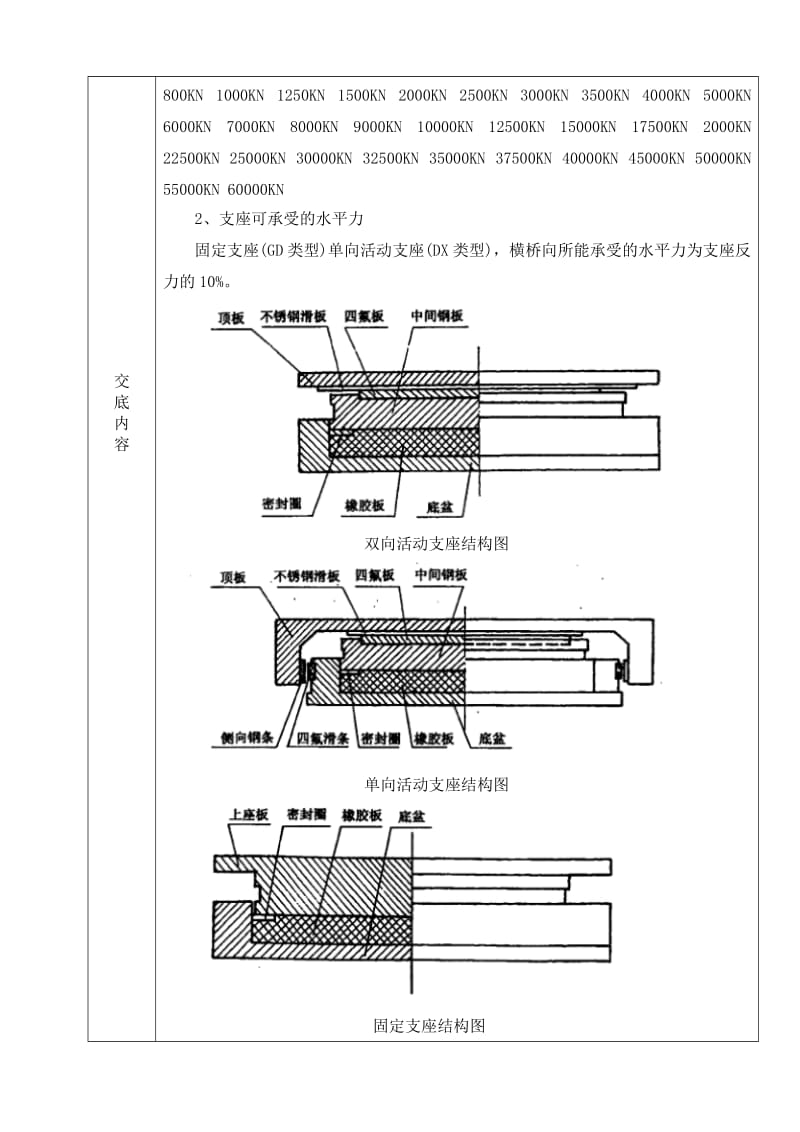 （参考）施工技术交底记录表.(盆式支座).doc_第2页