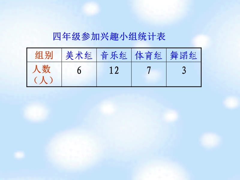 西师大版数学四年级下册《条形统计图》课件.ppt_第2页