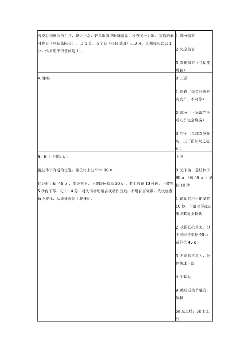 （参考）美国国立卫生研究院卒中量表(NIHSS).doc_第2页