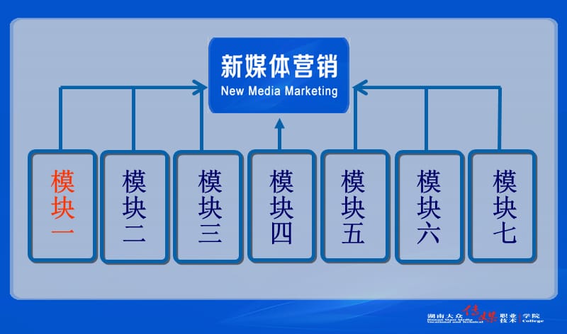 新媒体营销课件模块一.ppt_第1页