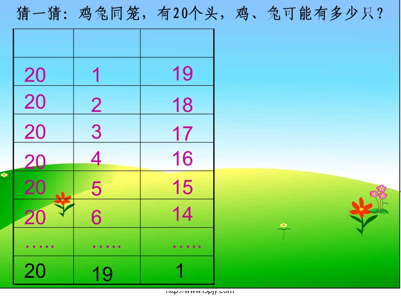 鸡兔同笼(列举法).ppt_第2页