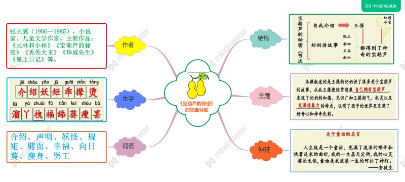 新编人教版小学语文四年级下册《宝葫芦的秘密》的思维导图2.pdf_第1页