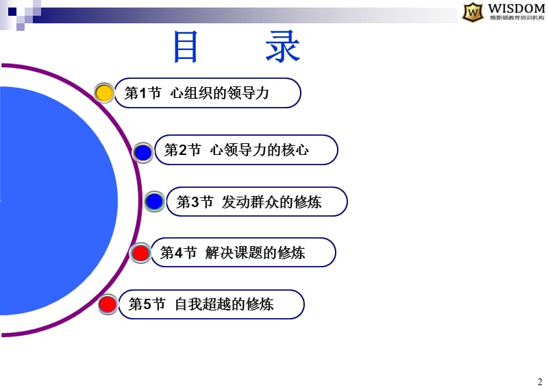 心领导力学员版(1天版).ppt_第2页