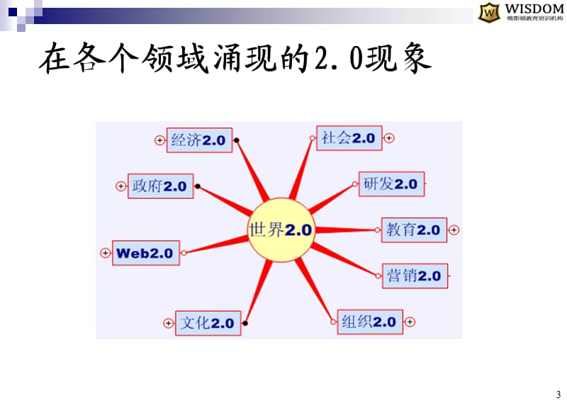 心领导力学员版(1天版).ppt_第3页