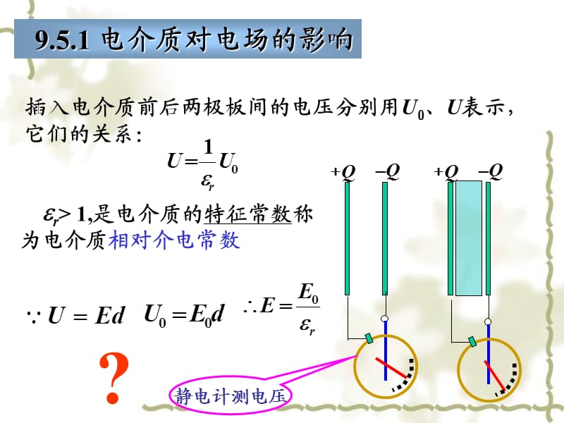 静电场中的电介质-sx204.ppt_第2页