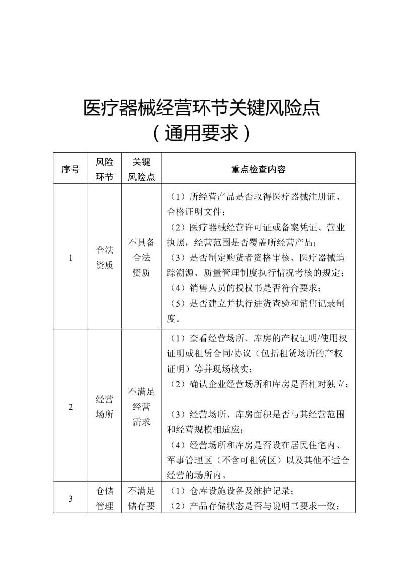 医疗器械经营环节关键风险点.doc_第1页