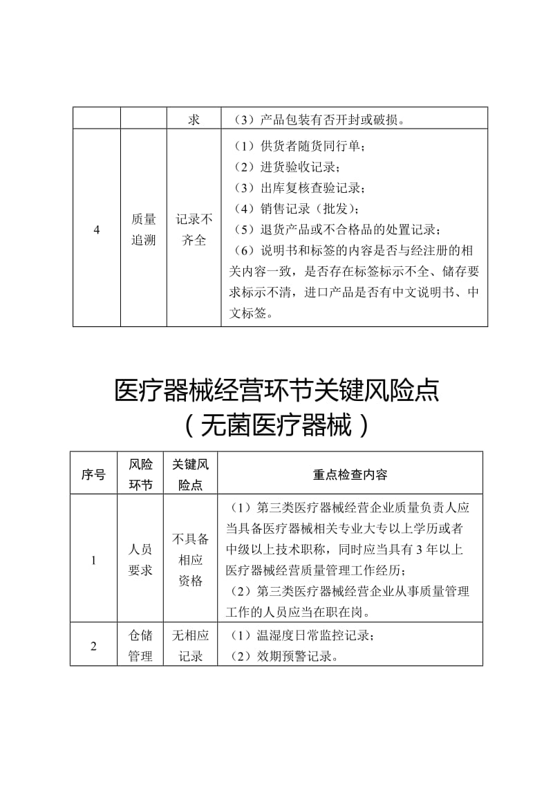 医疗器械经营环节关键风险点.doc_第2页