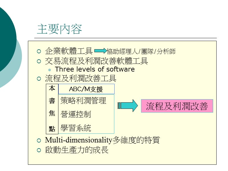 作业基础成本管理 20P.ppt.ppt_第3页