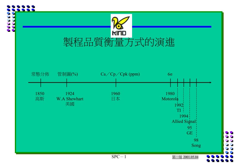 SPC制程管制-4天课程(第一版2001.doc_第1页