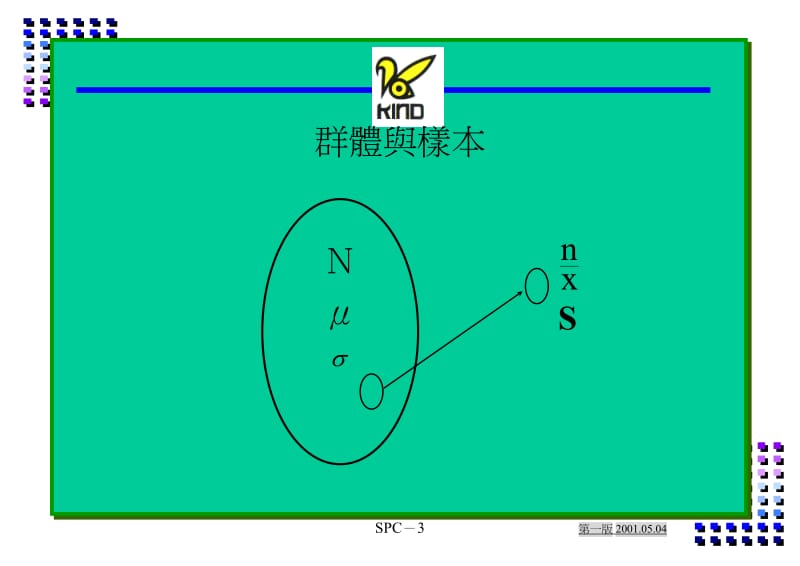 SPC制程管制-4天课程(第一版2001.doc_第3页