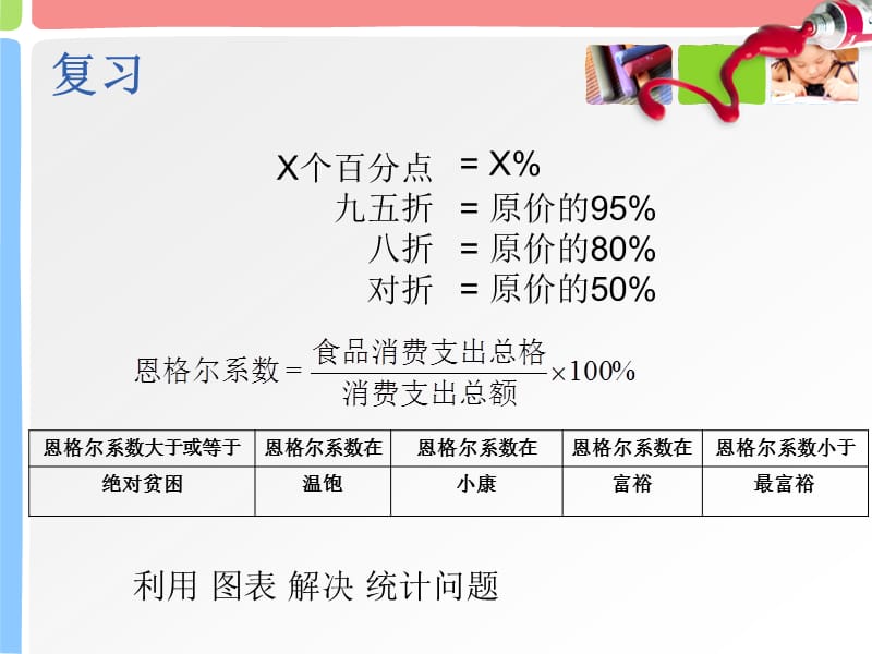 (3)百分比的应用盈亏问题.ppt_第3页