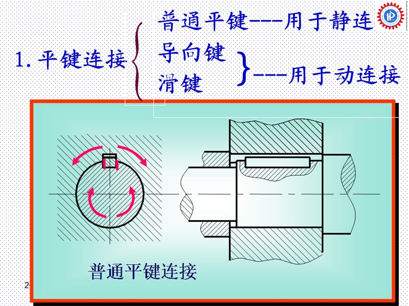 ch10 联接和销联接设计.ppt_第2页