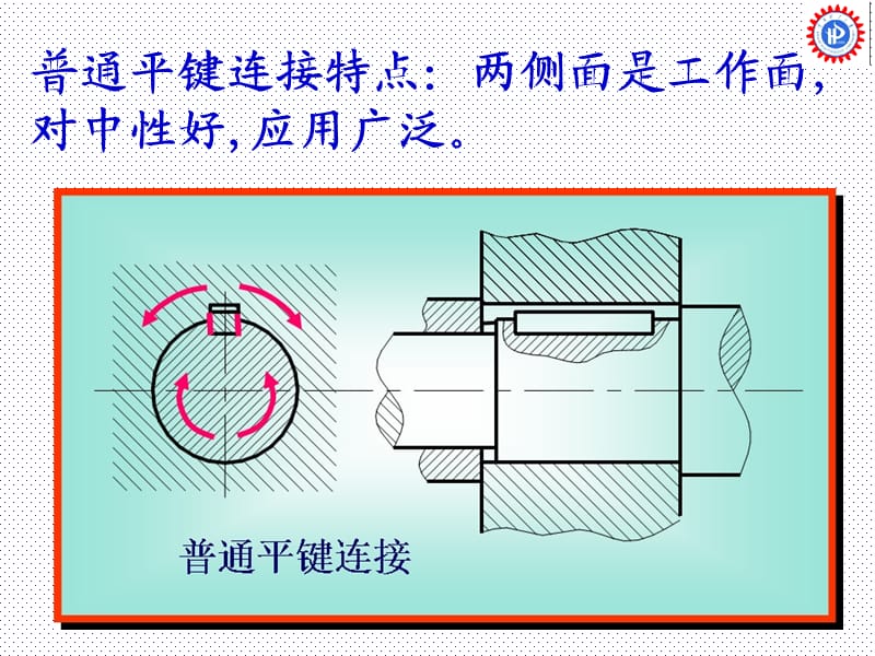 ch10 联接和销联接设计.ppt_第3页