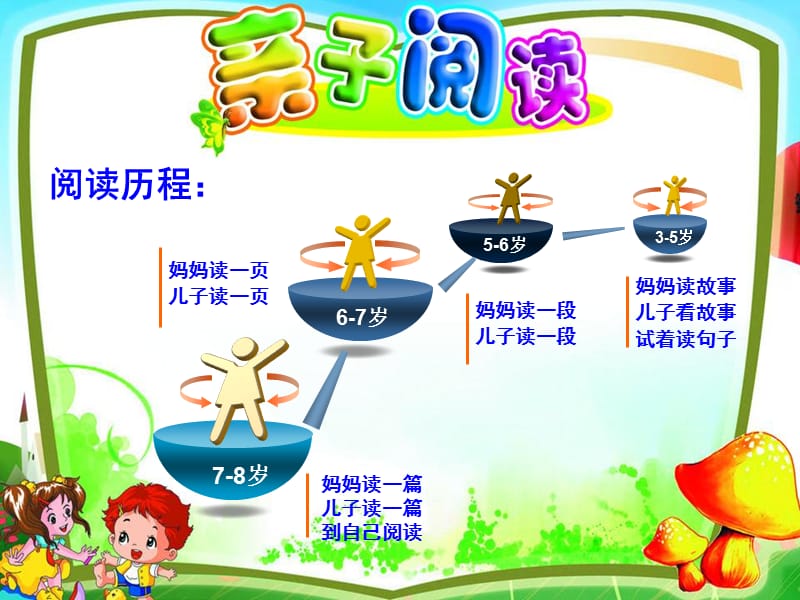 我的阅读分享_小学二年级.ppt_第3页