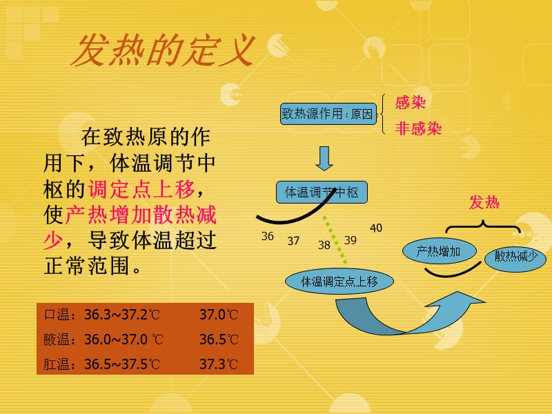 发热病人的观察和护理参考PPT.ppt_第3页