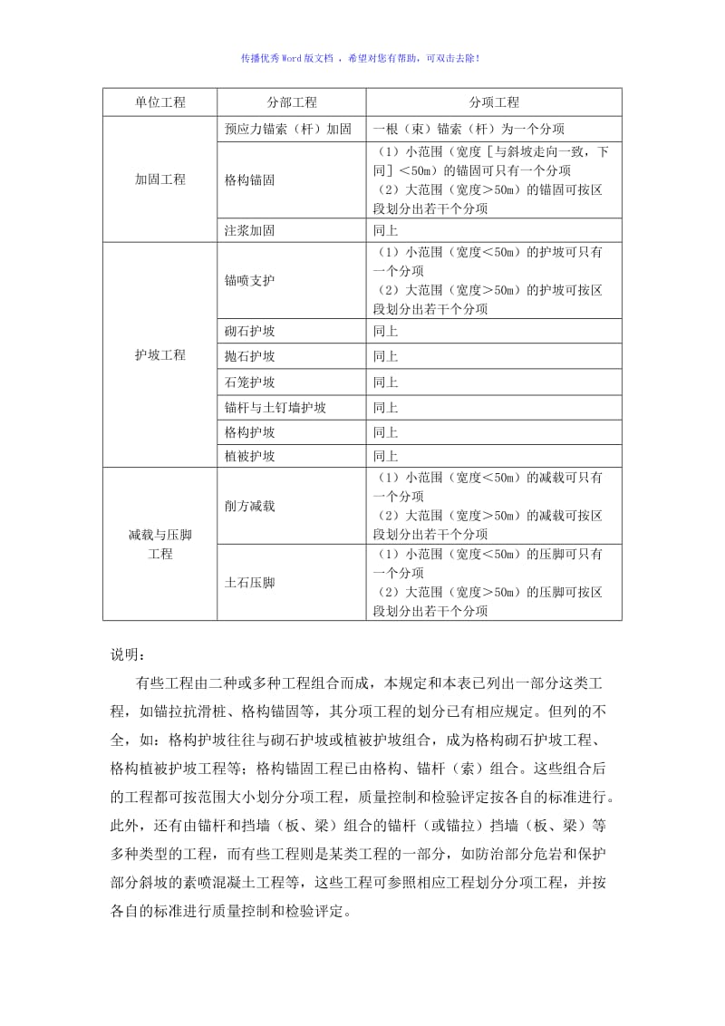 地质灾害治理工程单元、分部、分项工程划分word版.doc_第3页