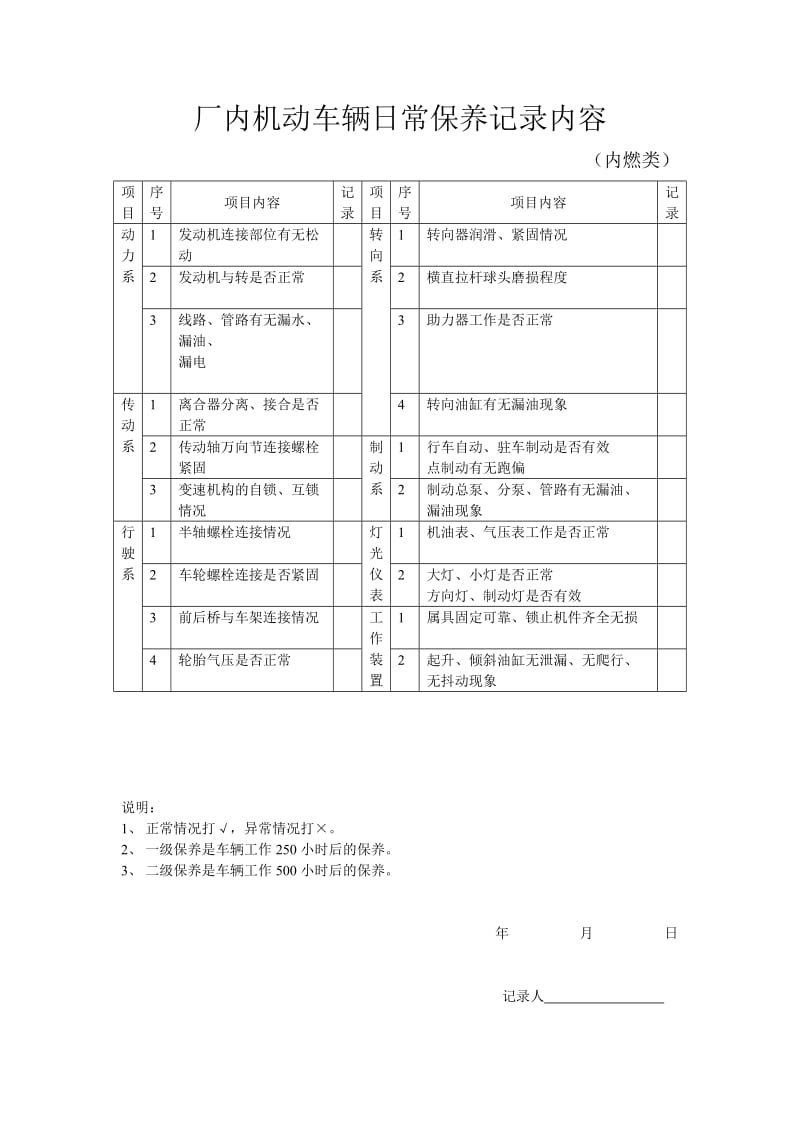 厂内机动车辆日常保养记录.doc_第1页