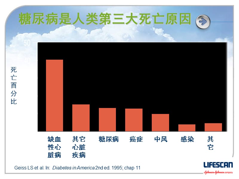 糖尿病饮食宣教ppt.ppt_第3页