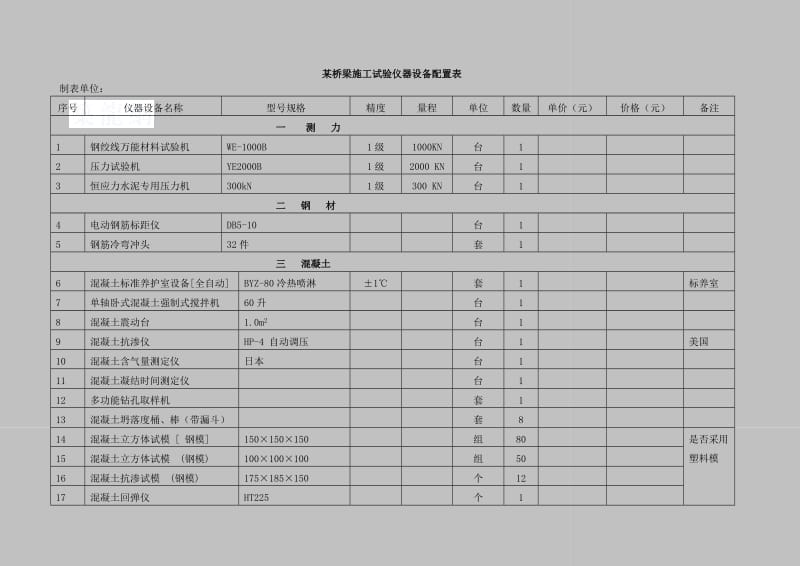 （参考）某桥梁施工试验仪器设备配置表.doc_第1页