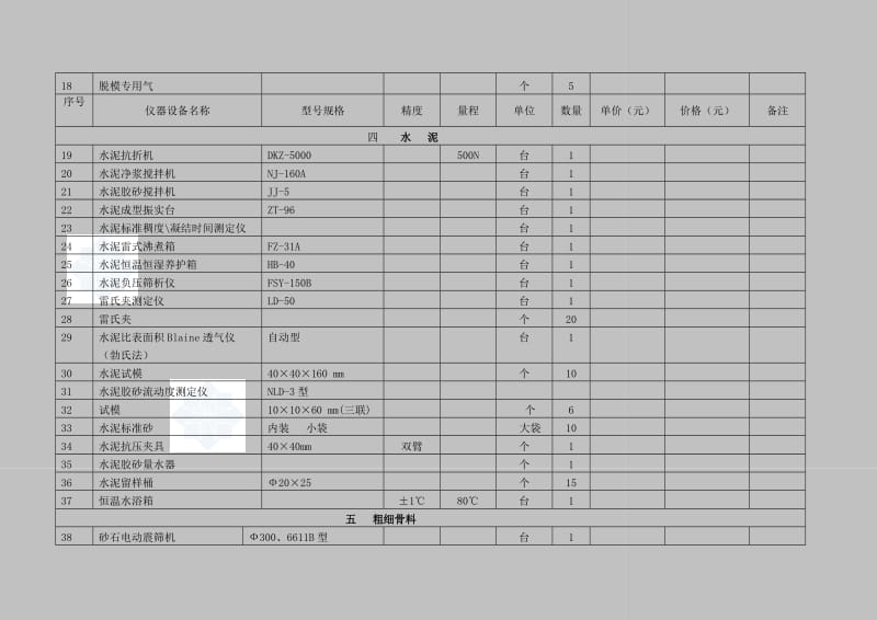 （参考）某桥梁施工试验仪器设备配置表.doc_第2页