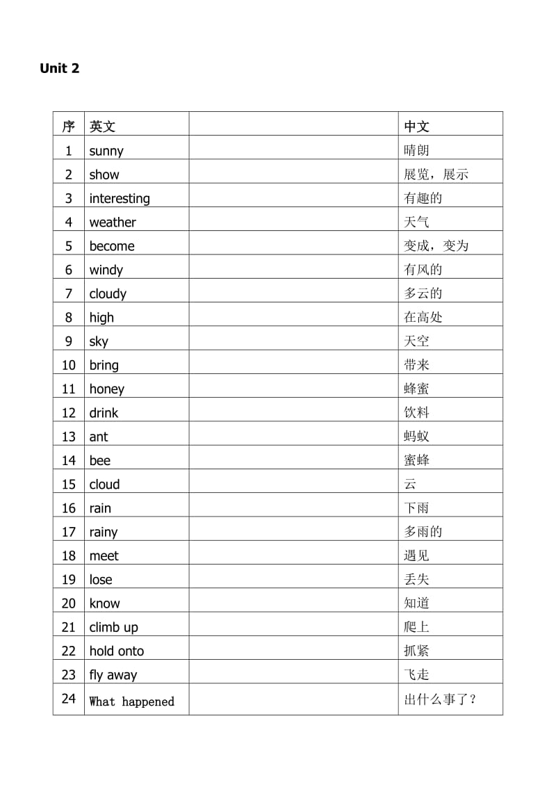 苏教版六年级上册英语单词表.docx_第2页