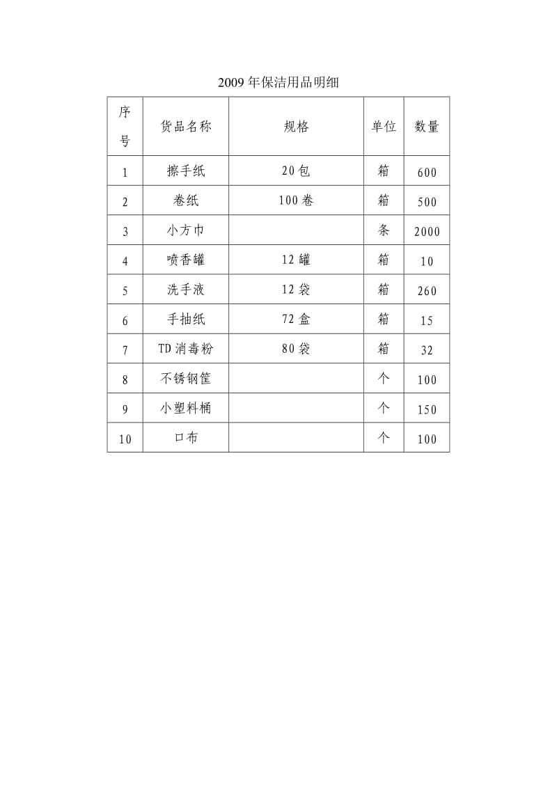 2009年保洁用品明细.doc_第1页