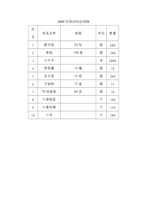 2009年保洁用品明细.doc