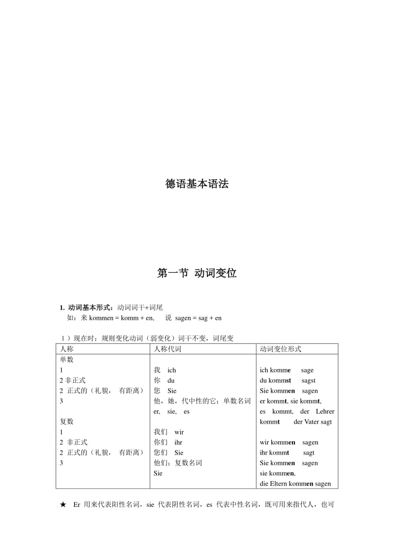 德语基本语法.pdf_第1页