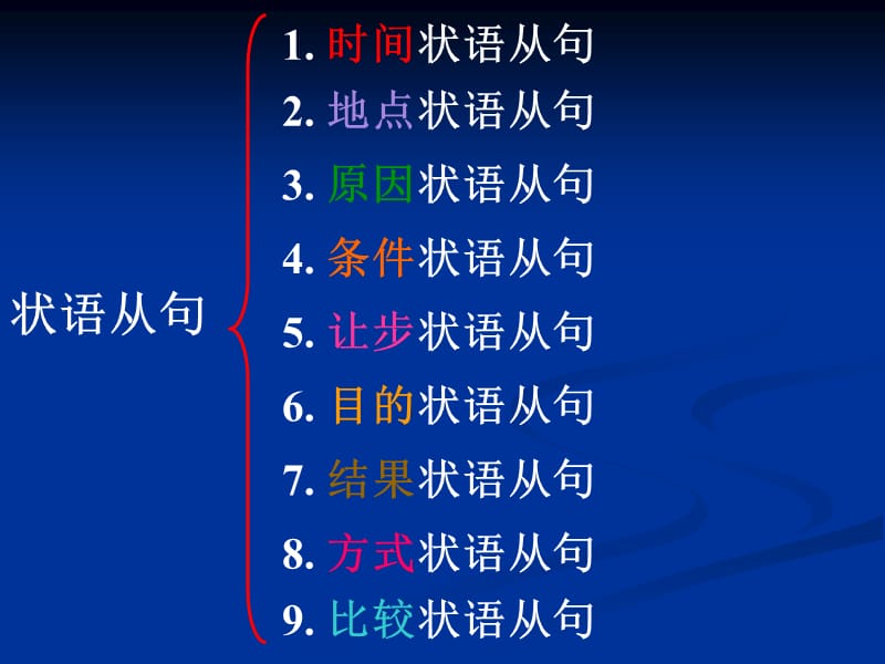 状语从句(简单).ppt_第3页