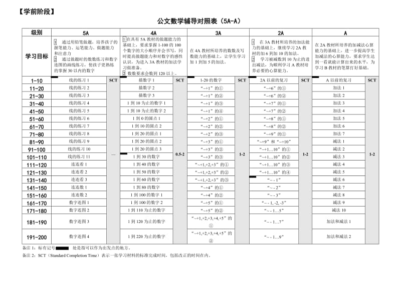 公文数学辅导对照表5A-L.doc_第1页