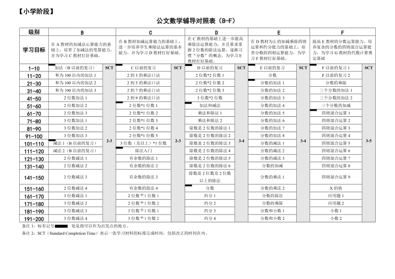 公文数学辅导对照表5A-L.doc_第2页