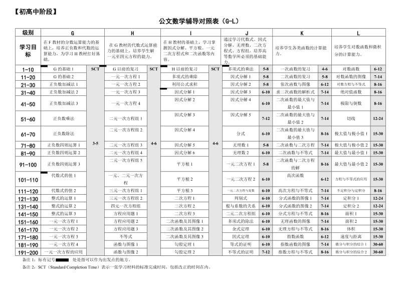 公文数学辅导对照表5A-L.doc_第3页