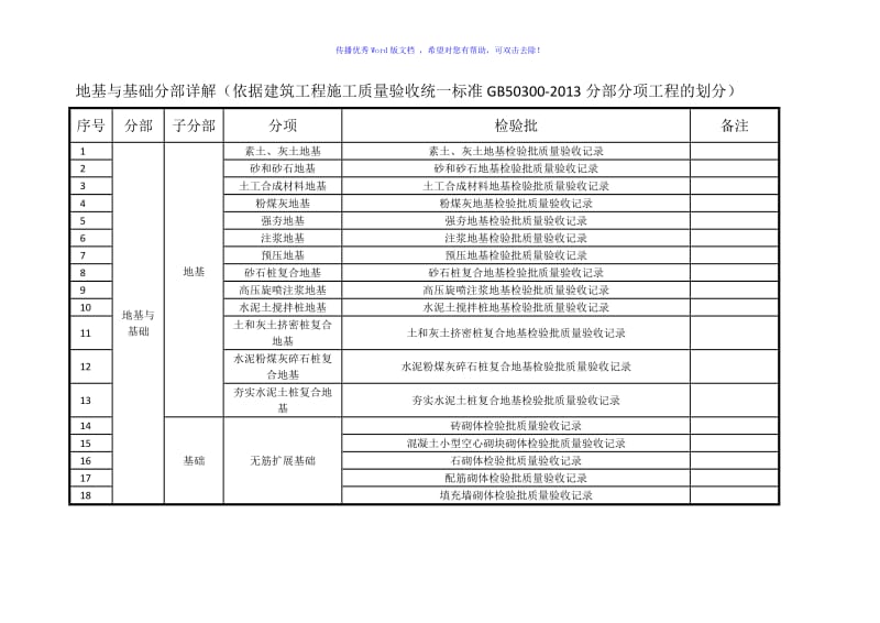 地基与基础分部划分word版.doc_第1页