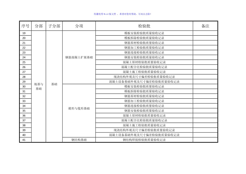 地基与基础分部划分word版.doc_第2页