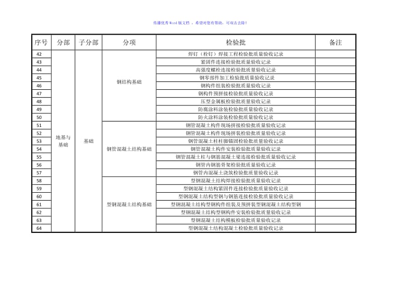 地基与基础分部划分word版.doc_第3页