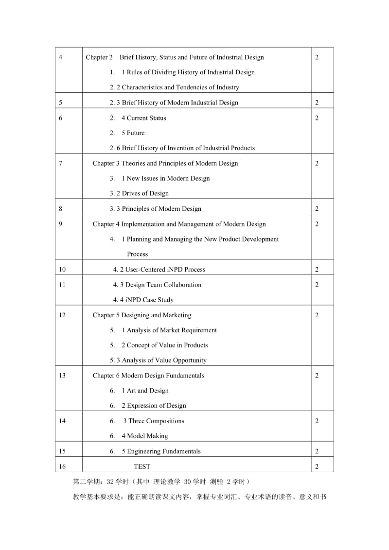 工业设计专业英语教学大纲.doc_第2页