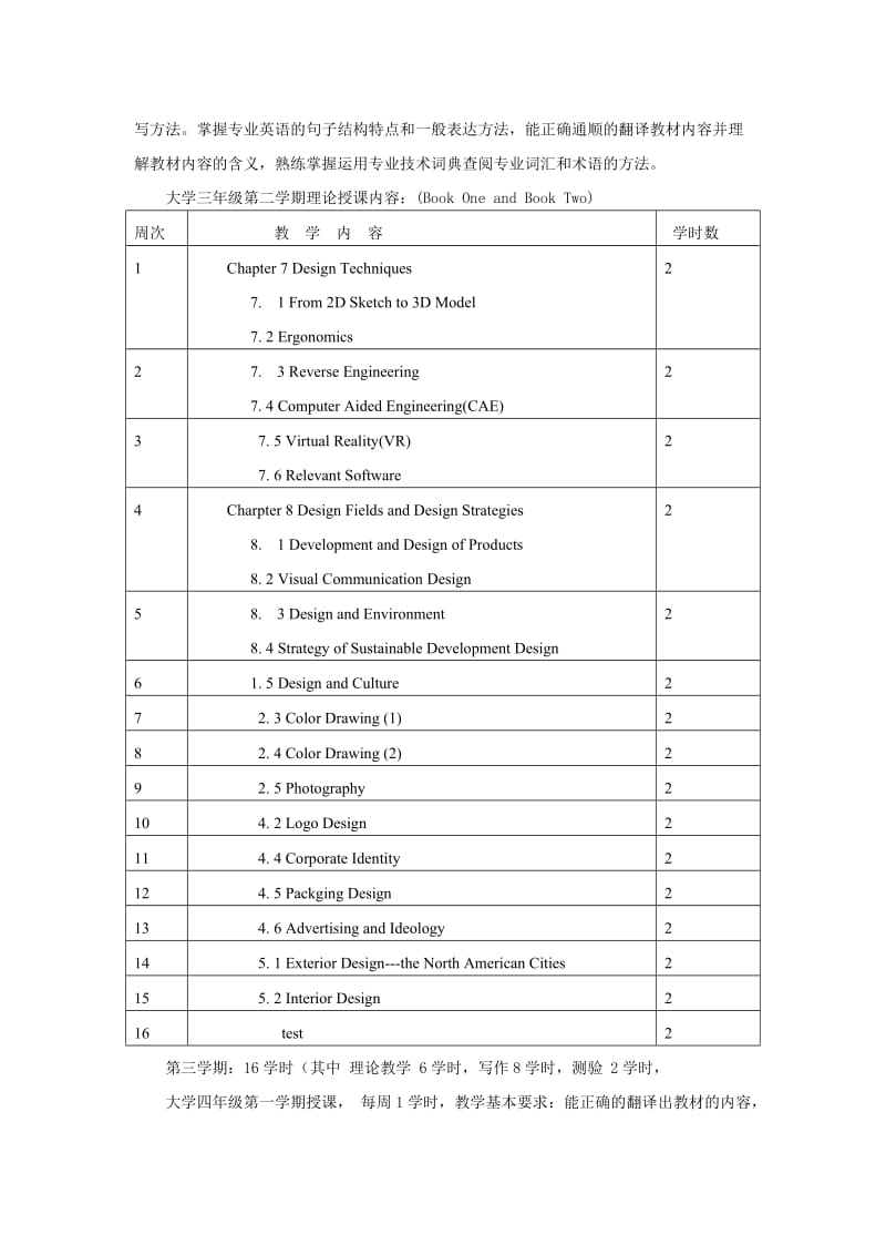 工业设计专业英语教学大纲.doc_第3页