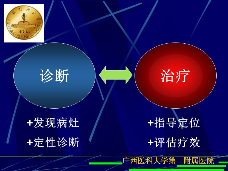 肝癌超声造影.ppt_第3页