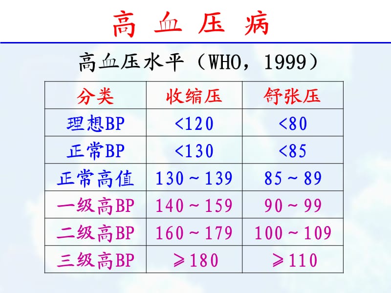 高血压病(病理学).ppt_第3页