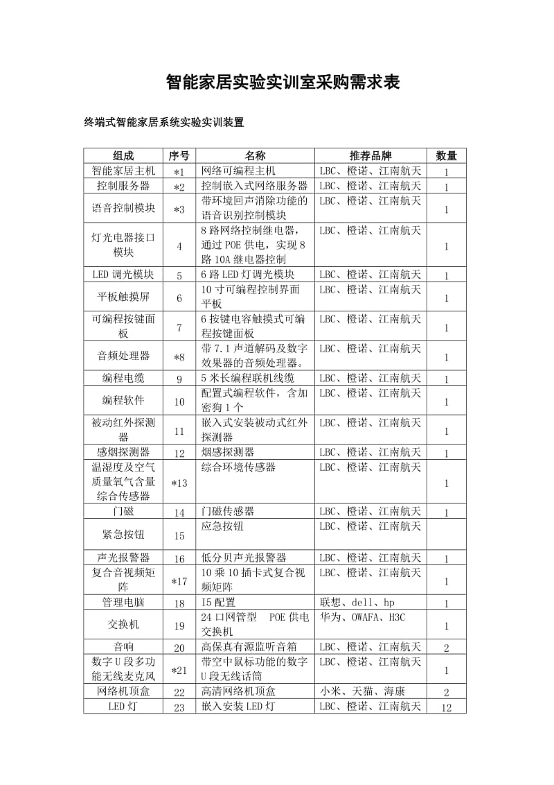 （参考）智能家居实验实训室采购需求表.doc_第1页