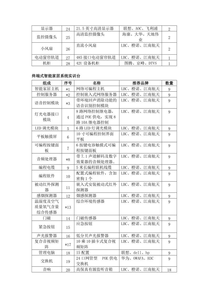 （参考）智能家居实验实训室采购需求表.doc_第2页