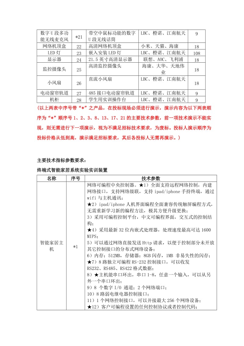 （参考）智能家居实验实训室采购需求表.doc_第3页