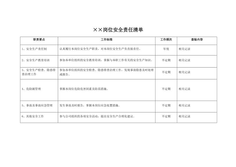 安全责任清单通用版.docx_第1页