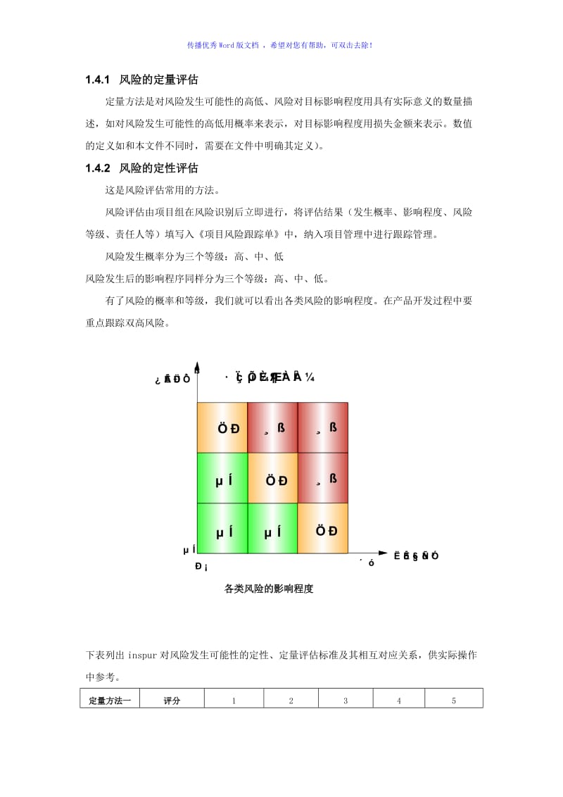 XX项目风险管理计划Word版.doc_第3页