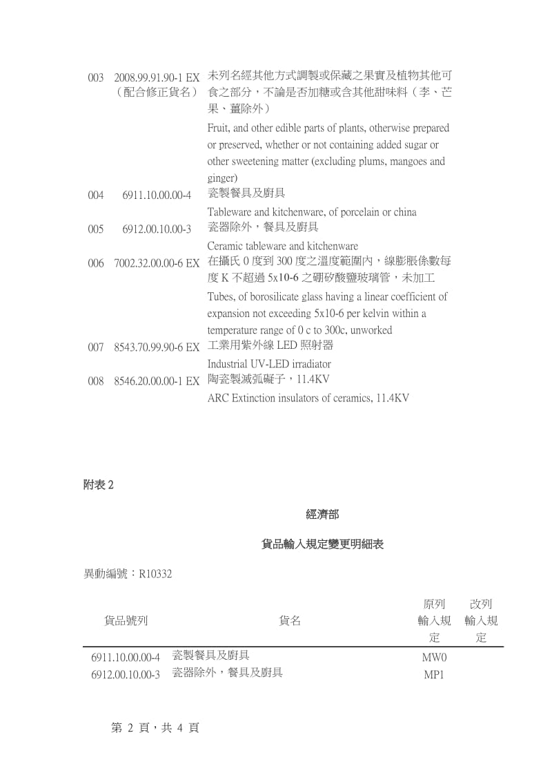 公告自即日起开放大陆产制瓷制餐具及厨具等项货.doc_第2页