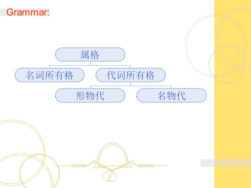 新概念形物代名物代.ppt_第2页