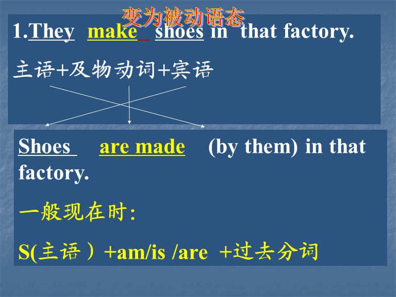 被动语态讲解(讲解很详细,练习很到位).ppt_第3页