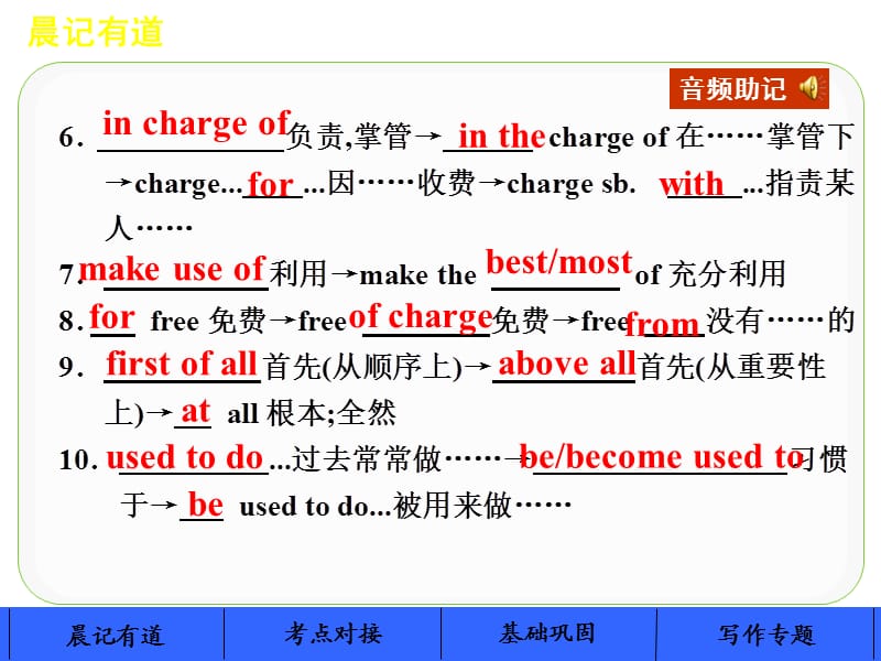 牛津英语模块一第一单元复习 M1U1 Book 1 Unit 1.ppt_第3页