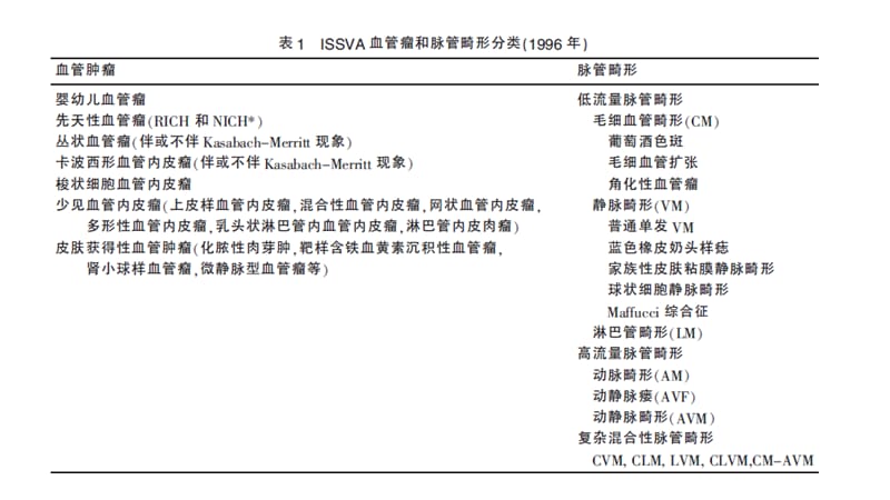 血管瘤和脉管畸形.ppt_第3页